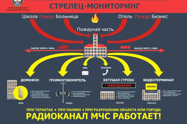 Кракен адрес